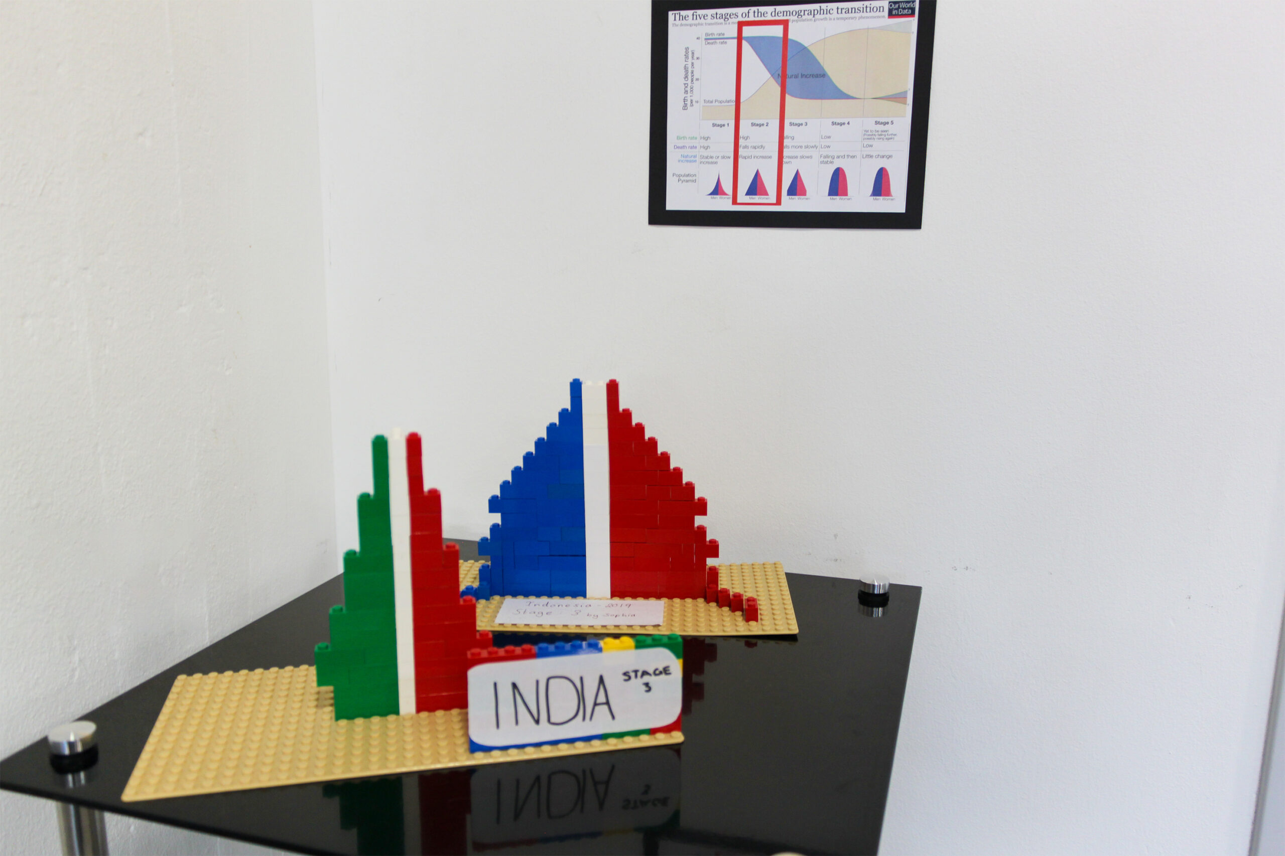Dempgraphische Pyramide aus Lego